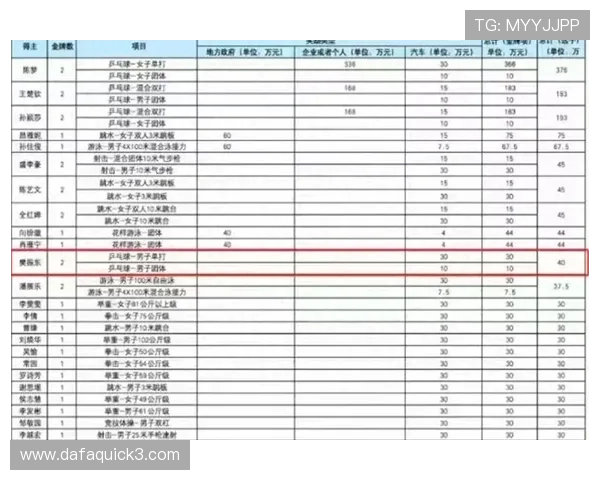 奥运冠军奖金背后的价值与影响探析及其对运动员生涯的长远意义